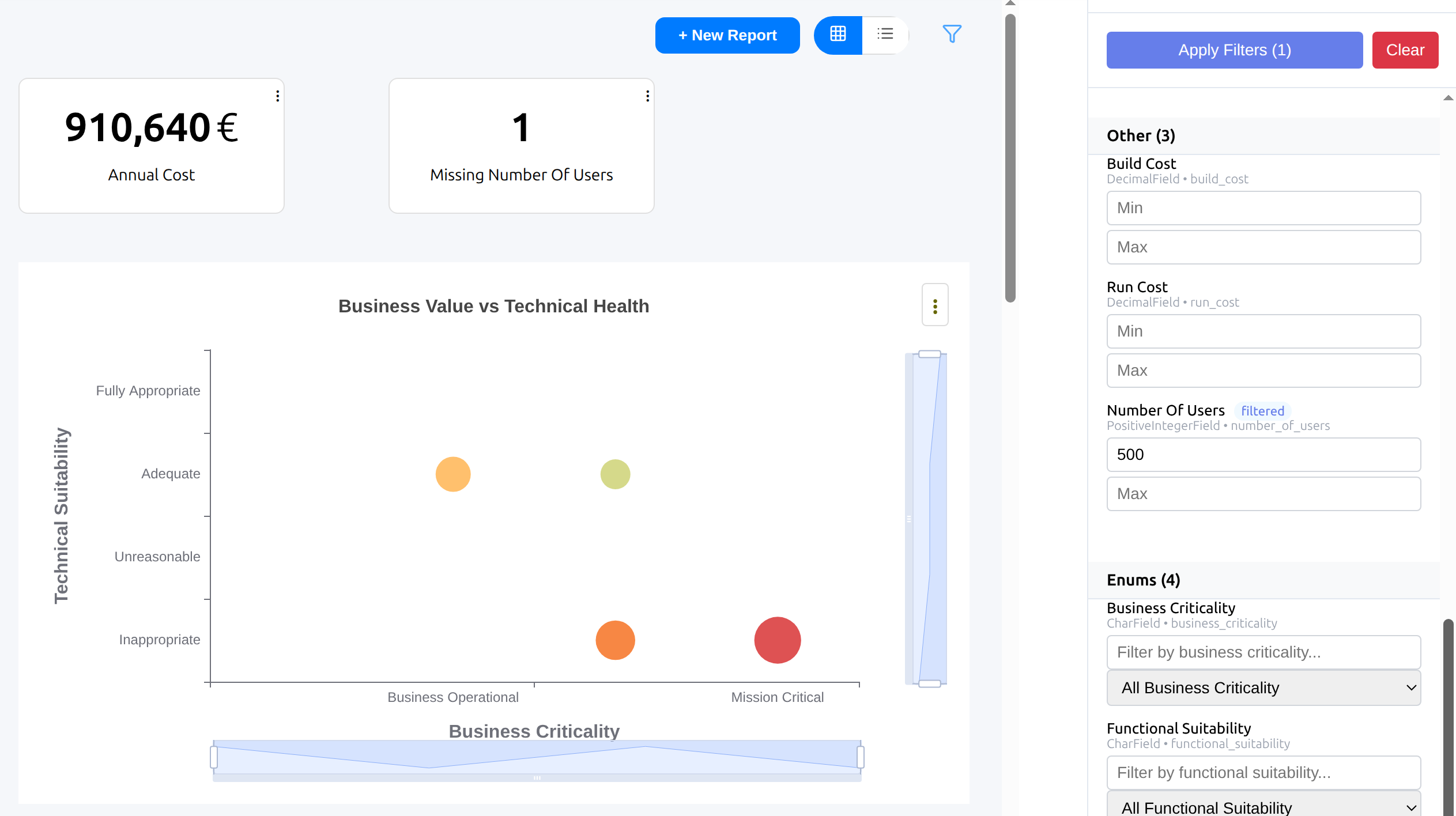 Application Portfolio Reports showing cost analysis and business value metrics